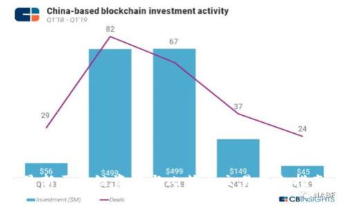 最新区块链资讯与比特币交易平台指南