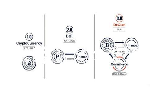 biao ti/biao ti
TPWallet开启指纹，如何找回遗忘密码的完整指南
/biao ti

TPWallet, 指纹解锁, 找回密码, 加密钱包, 区块链安全/guanjianci

在现代数字世界中，加密钱包如TPWallet为用户提供了一种安全存储和管理加密资产的方式，尤其是在移动设备上。使用生物识别技术，像指纹解锁这种功能为用户提供了极大的便利。然而，有时候用户可能会忘记与指纹解锁相关的密码。本文将详细介绍如何在TPWallet中找回遗忘的密码，并给出一些建议和常见问题解答，帮助您更好地管理您的加密资产。

TPWallet的指纹解锁功能
TPWallet是一种方便且安全的加密钱包，它支持多种安全功能，其中指纹解锁是最受欢迎的一种。这一功能使得用户能够快速、安全地访问他们的钱包，而无需输入复杂的密码。指纹解锁不仅提升了用户体验，还最大程度上降低了被黑客攻击的风险。
指纹解锁技术利用用户的生物特征来提供身份验证，这意味着只有钱包的合法拥有者才能进行访问。虽然这一机制非常安全，但也可能会出现用户忘记密码的情况。当用户忘记与指纹解锁关联的密码时，找回这一密码便成为了一项重要任务。

找回遗忘密码的步骤
如果您忘记了TPWallet的密码，但仍然能够通过指纹解锁钱包，您可以尝试以下步骤来找回密码：
ol
    li打开TPWallet应用程序，使用指纹解锁进入您的钱包。/li
    li在主界面中，查找“设置”选项，通常在应用程序的菜单栏或侧边栏中可以找到。/li
    li在设置中，找到“安全”或“密码管理”相关的选项。/li
    li选择“重置密码”或“找回密码”，系统会要求您验证身份，通常需要使用指纹。/li
    li一旦身份验证成功，系统通常会要求您输入新的密码，并确保符合特定的安全要求，例如字母、数字及特殊符号的组合。/li
    li最后，确认新的密码并保存更改，以便下次使用。/li
/ol
请注意，有些情况下，您可能需要提供额外的信息来确认您的身份，确保您的资产安全。

如何设置强密码
在数字钱包中，设置强密码是确保账户安全的首要步骤。一个强密码通常包含以下特征：
ul
    li长度：至少12个字符。/li
    li复杂性：包括大写字母、小写字母、数字和特殊字符的组合。/li
    li唯一性：不同账户使用不同密码，避免使用简单或易于猜测的词汇。/li
    li定期更换：定期更新密码可以增加安全性。/li
/ul
在使用TPWallet时，建议定期审查您的密码和安全设置，以最大程度地保护您的资产。

与指纹解锁相关的问题
在使用TPWallet的过程中，用户可能会遇到各种与指纹解锁和密码管理相关的问题。以下是一些常见问题及其详细解答：

1. 我可以没有密码，只用指纹解锁吗？
TPWallet虽然支持指纹解锁功能，但为了保持最高的安全性，通常仍然要求用户设置一个密码。指纹解锁的作用主要是为了方便和快捷，而密码则为账户提供了额外的保护层。因此，如果您的设备或指纹识别系统出现故障，您仍可以使用密码访问您的钱包。
然而，在某些特定情况下，比如使用指纹解锁的特定设备或钱包版本，用户可能会被允许省略密码，但这并不普遍。因此，如果您依赖指纹解锁，最佳实践仍然是设置一个强密码，以防万一。

2. 如何确保我的指纹数据安全？
指纹数据的安全性是一个非常重要的话题。TPWallet及其他类似的加密钱包通常会对指纹数据进行加密，并与设备的硬件安全模块相结合，以确保用户的生物识别信息不会被泄露。同时，使用指纹解锁时，您应遵循以下最佳实践：
ul
    li确保您的设备安全：定期更新操作系统和应用程序，以确保防护措施得以增强。/li
    li使用强密码：如前所述，确保您的钱包密码强度，以增加额外保护。/li
    li避免公共Wi-Fi：尽量不要在不安全的网络上进行任何金融交易。/li
    li激活设备的远程擦除功能：万一设备丢失，确保能够远程擦除重要信息。/li
/ul
综合以上措施可以极大地提升指纹数据的安全性，从而保护您的加密资产。

3. 如果我的指纹无法识别怎么办？
指纹识别偶尔可能会出现故障，有多种原因导致指纹无法识别，例如手指表面湿润、污垢、或皮肤干燥等。此时，您可以尝试以下解决措施：
ul
    li清洁指纹识别器：确保指纹识别器表面没有污垢或油渍。/li
    li检查手指干燥：确保您的手指在进行扫描前是干燥的，必要时可以用毛巾轻轻擦拭。/li
    li添加多个指纹：在TPWallet中设置多个指纹，以备不时之需。通过指纹管理功能，可以注册多个手指的指纹，以增加成功解锁的机会。/li
    li使用替代解锁方式：如果指纹持续无法使用，可以利用输入密码的方式登录，然后检查设备设定或重置指纹识别功能。/li
/ul
确保指纹识别功能畅通，可以有效提高钱包的使用便捷性。

4. 指纹解锁是否比密码更加安全？
指纹解锁和传统密码都是生物识别和密码保护的两种方式，各有优缺点。指纹解锁通常被认为更为安全，因为它基于个体的独特生物特征，且很难被复制。然而，它仍然存在一定的安全风险，例如如果设备被盗或者手部受伤，可能导致指纹识别失败。
另一方面，密码的复杂性和定期更换可以显著提升安全性。然而，密码非常容易被遗忘或被恶意软件获取。综合来说，最佳实践是结合使用密码和指纹识别功能，以充分保障您的digital资产安全。

总之，使用TPWallet的方法可以为您的加密资产提供安全保障。只要记住常规的安全措施和处理方法，您就可以有效地官运用及维护您的钱包安全性，如果忘记密码，按照上述步骤操作，基本上可以重设密码，确保投资安全。