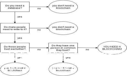 biao ti/biao ti
TPWallet开启指纹，如何找回遗忘密码的完整指南
/biao ti

TPWallet, 指纹解锁, 找回密码, 加密钱包, 区块链安全/guanjianci

在现代数字世界中，加密钱包如TPWallet为用户提供了一种安全存储和管理加密资产的方式，尤其是在移动设备上。使用生物识别技术，像指纹解锁这种功能为用户提供了极大的便利。然而，有时候用户可能会忘记与指纹解锁相关的密码。本文将详细介绍如何在TPWallet中找回遗忘的密码，并给出一些建议和常见问题解答，帮助您更好地管理您的加密资产。

TPWallet的指纹解锁功能
TPWallet是一种方便且安全的加密钱包，它支持多种安全功能，其中指纹解锁是最受欢迎的一种。这一功能使得用户能够快速、安全地访问他们的钱包，而无需输入复杂的密码。指纹解锁不仅提升了用户体验，还最大程度上降低了被黑客攻击的风险。
指纹解锁技术利用用户的生物特征来提供身份验证，这意味着只有钱包的合法拥有者才能进行访问。虽然这一机制非常安全，但也可能会出现用户忘记密码的情况。当用户忘记与指纹解锁关联的密码时，找回这一密码便成为了一项重要任务。

找回遗忘密码的步骤
如果您忘记了TPWallet的密码，但仍然能够通过指纹解锁钱包，您可以尝试以下步骤来找回密码：
ol
    li打开TPWallet应用程序，使用指纹解锁进入您的钱包。/li
    li在主界面中，查找“设置”选项，通常在应用程序的菜单栏或侧边栏中可以找到。/li
    li在设置中，找到“安全”或“密码管理”相关的选项。/li
    li选择“重置密码”或“找回密码”，系统会要求您验证身份，通常需要使用指纹。/li
    li一旦身份验证成功，系统通常会要求您输入新的密码，并确保符合特定的安全要求，例如字母、数字及特殊符号的组合。/li
    li最后，确认新的密码并保存更改，以便下次使用。/li
/ol
请注意，有些情况下，您可能需要提供额外的信息来确认您的身份，确保您的资产安全。

如何设置强密码
在数字钱包中，设置强密码是确保账户安全的首要步骤。一个强密码通常包含以下特征：
ul
    li长度：至少12个字符。/li
    li复杂性：包括大写字母、小写字母、数字和特殊字符的组合。/li
    li唯一性：不同账户使用不同密码，避免使用简单或易于猜测的词汇。/li
    li定期更换：定期更新密码可以增加安全性。/li
/ul
在使用TPWallet时，建议定期审查您的密码和安全设置，以最大程度地保护您的资产。

与指纹解锁相关的问题
在使用TPWallet的过程中，用户可能会遇到各种与指纹解锁和密码管理相关的问题。以下是一些常见问题及其详细解答：

1. 我可以没有密码，只用指纹解锁吗？
TPWallet虽然支持指纹解锁功能，但为了保持最高的安全性，通常仍然要求用户设置一个密码。指纹解锁的作用主要是为了方便和快捷，而密码则为账户提供了额外的保护层。因此，如果您的设备或指纹识别系统出现故障，您仍可以使用密码访问您的钱包。
然而，在某些特定情况下，比如使用指纹解锁的特定设备或钱包版本，用户可能会被允许省略密码，但这并不普遍。因此，如果您依赖指纹解锁，最佳实践仍然是设置一个强密码，以防万一。

2. 如何确保我的指纹数据安全？
指纹数据的安全性是一个非常重要的话题。TPWallet及其他类似的加密钱包通常会对指纹数据进行加密，并与设备的硬件安全模块相结合，以确保用户的生物识别信息不会被泄露。同时，使用指纹解锁时，您应遵循以下最佳实践：
ul
    li确保您的设备安全：定期更新操作系统和应用程序，以确保防护措施得以增强。/li
    li使用强密码：如前所述，确保您的钱包密码强度，以增加额外保护。/li
    li避免公共Wi-Fi：尽量不要在不安全的网络上进行任何金融交易。/li
    li激活设备的远程擦除功能：万一设备丢失，确保能够远程擦除重要信息。/li
/ul
综合以上措施可以极大地提升指纹数据的安全性，从而保护您的加密资产。

3. 如果我的指纹无法识别怎么办？
指纹识别偶尔可能会出现故障，有多种原因导致指纹无法识别，例如手指表面湿润、污垢、或皮肤干燥等。此时，您可以尝试以下解决措施：
ul
    li清洁指纹识别器：确保指纹识别器表面没有污垢或油渍。/li
    li检查手指干燥：确保您的手指在进行扫描前是干燥的，必要时可以用毛巾轻轻擦拭。/li
    li添加多个指纹：在TPWallet中设置多个指纹，以备不时之需。通过指纹管理功能，可以注册多个手指的指纹，以增加成功解锁的机会。/li
    li使用替代解锁方式：如果指纹持续无法使用，可以利用输入密码的方式登录，然后检查设备设定或重置指纹识别功能。/li
/ul
确保指纹识别功能畅通，可以有效提高钱包的使用便捷性。

4. 指纹解锁是否比密码更加安全？
指纹解锁和传统密码都是生物识别和密码保护的两种方式，各有优缺点。指纹解锁通常被认为更为安全，因为它基于个体的独特生物特征，且很难被复制。然而，它仍然存在一定的安全风险，例如如果设备被盗或者手部受伤，可能导致指纹识别失败。
另一方面，密码的复杂性和定期更换可以显著提升安全性。然而，密码非常容易被遗忘或被恶意软件获取。综合来说，最佳实践是结合使用密码和指纹识别功能，以充分保障您的digital资产安全。

总之，使用TPWallet的方法可以为您的加密资产提供安全保障。只要记住常规的安全措施和处理方法，您就可以有效地官运用及维护您的钱包安全性，如果忘记密码，按照上述步骤操作，基本上可以重设密码，确保投资安全。
