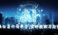 : 区块链看行情平台：实时