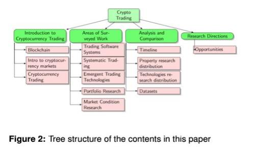 京东区块链防伪溯源平台案例分析