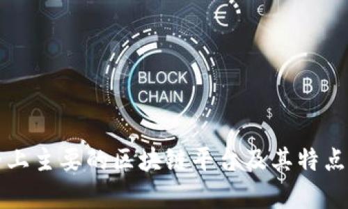 世界上主要的区块链平台及其特点分析