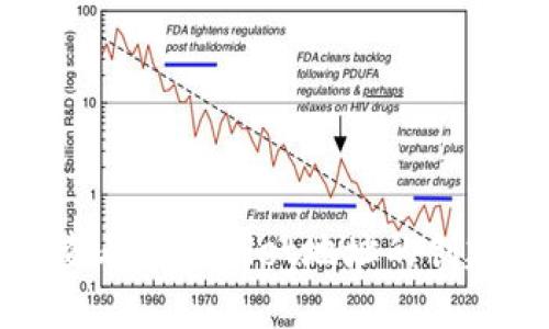 如何查看TPWallet地址的创建时间