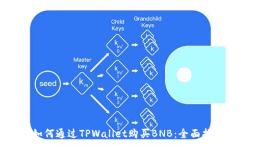 如何通过TPWallet购买BNB：全面指南