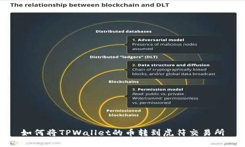 如何将TPWallet的币转到虎符交易所